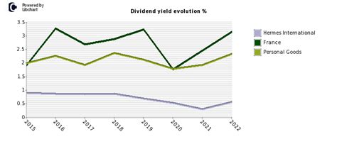 how much is a share of hermes|Hermes finance stock dividend.